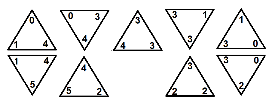 Règle du jeu Triominos deluxe 