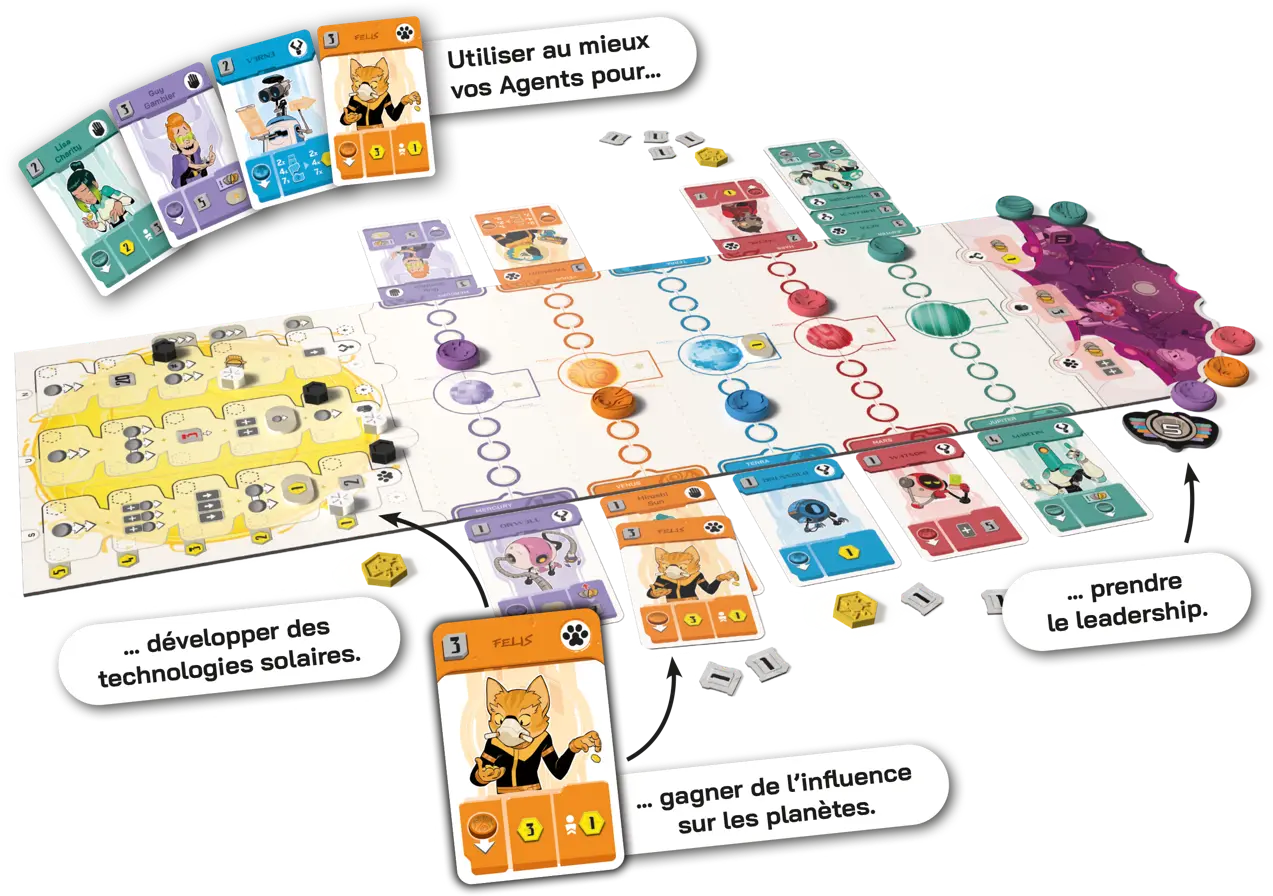 Diagramme de jeu de société détaillant des cartes colorées, pions et plans, avec bulles explicatives sur les technologies